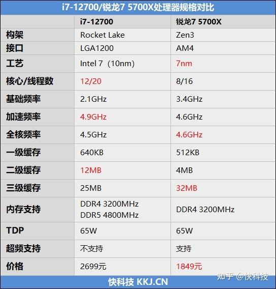 5700x处理器_cpuz测试分数参考