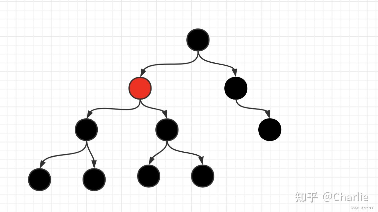 b+tree和红黑树_红黑树有什么实际作用