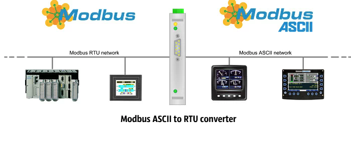 profibus和modbus区别是什么?插图2