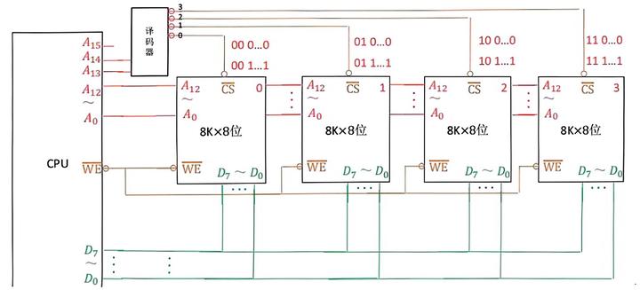 计算机组成原理基本知识_计算机组成与体系结构