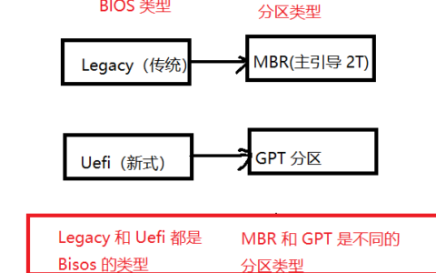 mbr分区与gpt分区_机械硬盘用GPT还是MBR