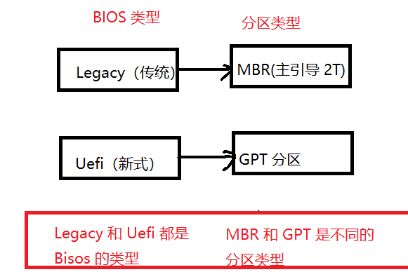 gpt和mbr的区别