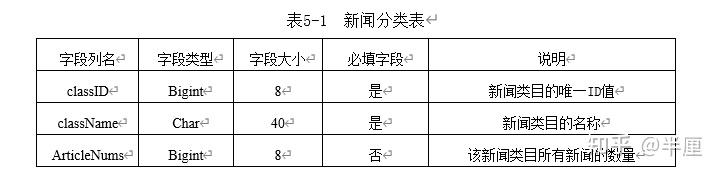 新闻管理系统带数据库嘛_新闻管理系统带数据库嘛