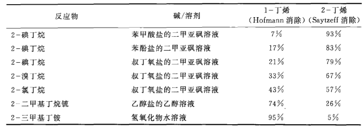 有机化学中bs_有机化学各种基团