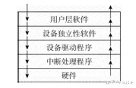 存储器的分类与功能是什么_存储器的分类与功能是什么意思啊