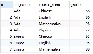 sql开窗函数详解