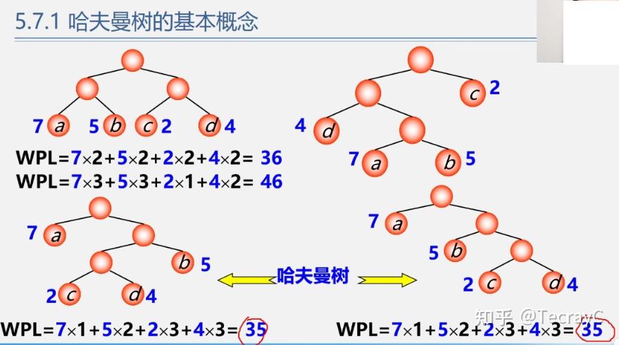 哈夫曼编码过程示意图_哈夫曼编码过程示意图