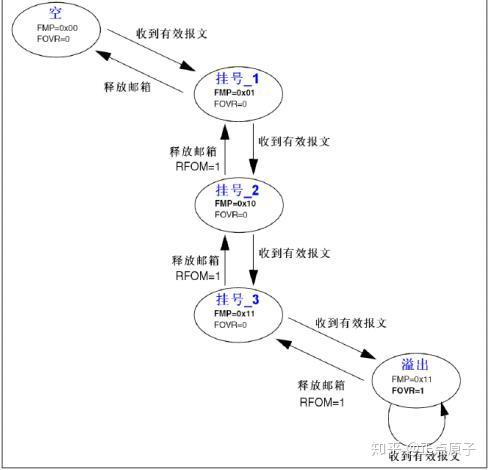 ds1302时钟芯片功能_ds1302时钟芯片介绍