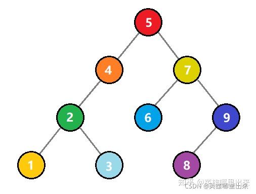 二叉搜索树中序遍历结果_二叉搜索树的中序遍历