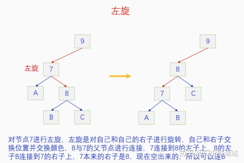 为什么红黑树效率高_红树林生长周期