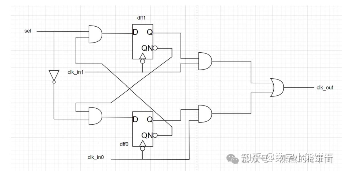 ds1032时钟模块芯片怎么用？_ds1032时钟模块怎么接线