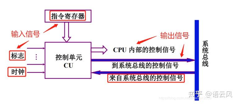 计算机组成原理单周期课设报告_计算机组成原理期末考试