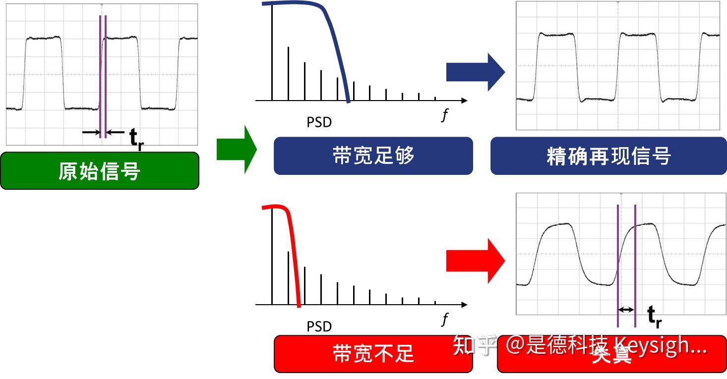 查看pcie速率_pcie4.0带宽多少