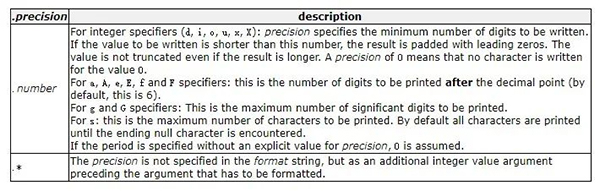 c printf函数_printf需要什么头文件