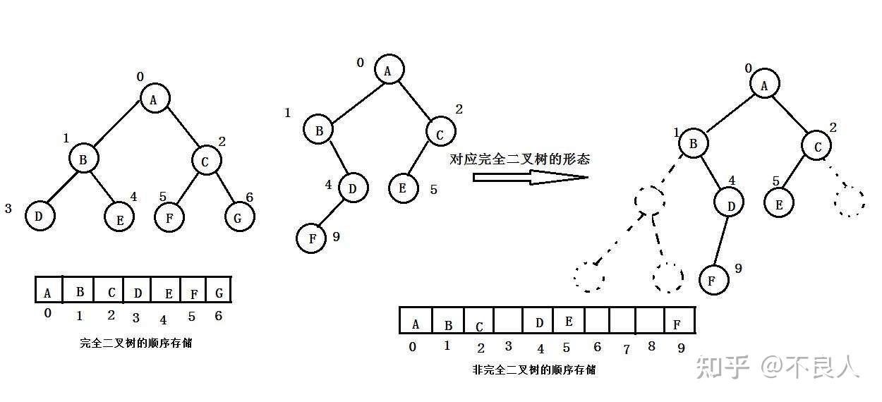 二叉排序树的概念_二叉树和二叉排序树