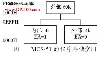 单片机查表是什么意思_51单片机指令表