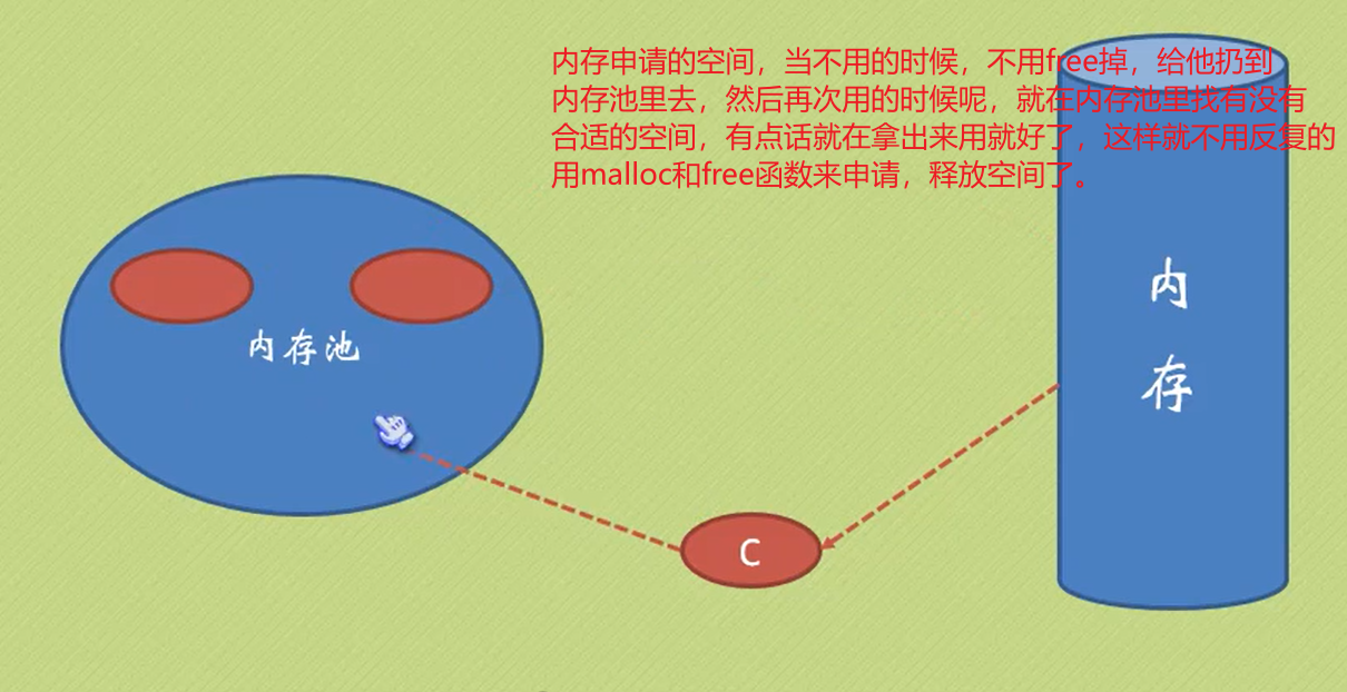 c语言实现内存管理器_C语言开发软件