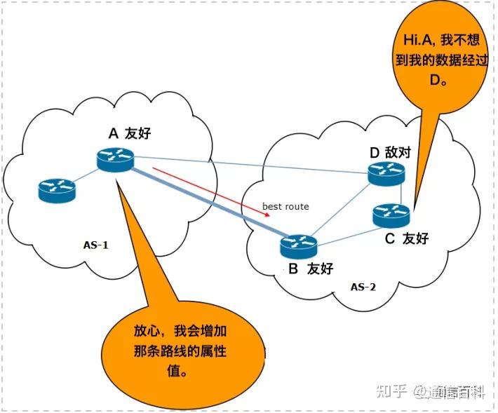 igp协议和egp_bgp原理通俗一点