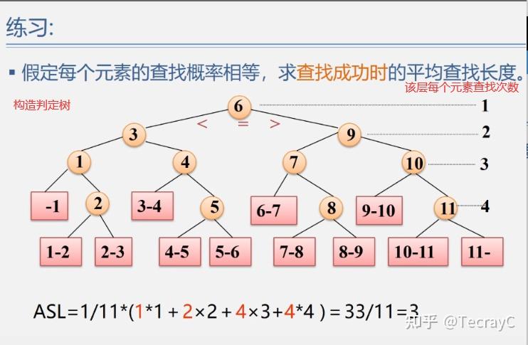 二叉排序树查找操作_二叉排序树查找路径符合什么规则