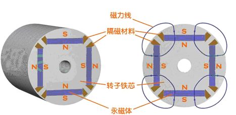 spi接口用途_spi接口时序