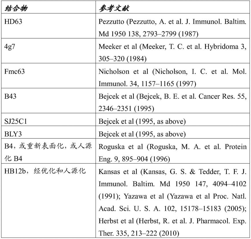 包含工程化嵌合抗原受体和CAR调节剂的组合物和方法与流程