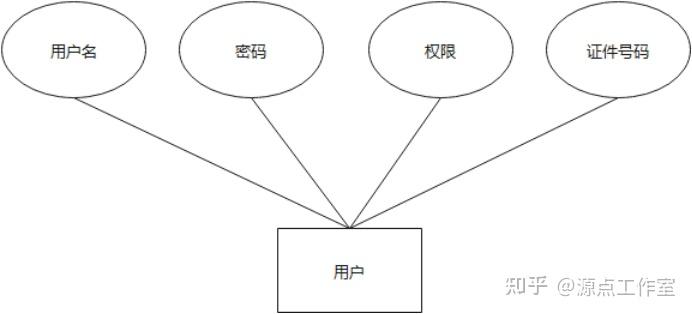 管理信息系统流程图_图书管理系统的用例图