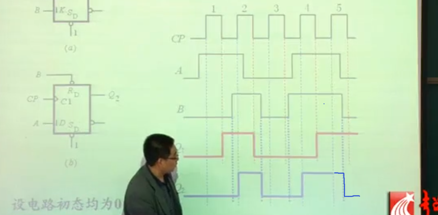 积分运算电路的工作原理_微分电路和积分电路的区别