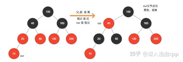 红黑树的实现原理和应用场景_红黑树的性质