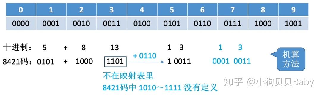 计算机组成原理唐朔飞第三章答案_计算机组成原理第六版课后答案