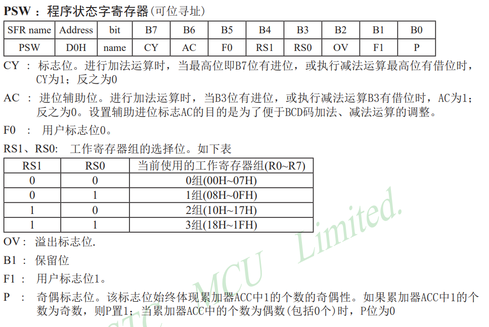 51单片机指令系统_51单片机指令