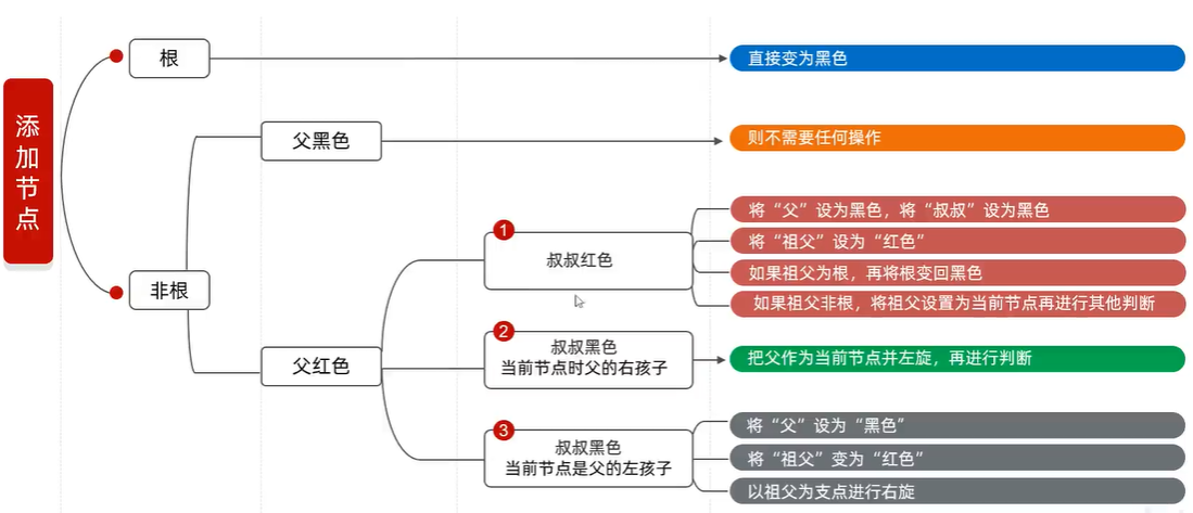 红黑树特征_红黑树的性质