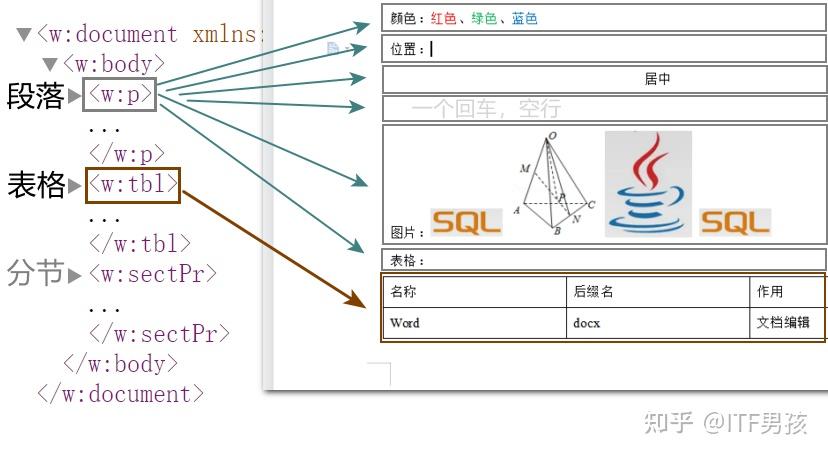 xml 解析