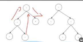 二叉树时间复杂度计算方法_二叉树时间复杂度计算方法是什么