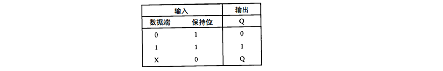 计算机组成原理唐朔飞第三章答案_计算机组成原理第五章