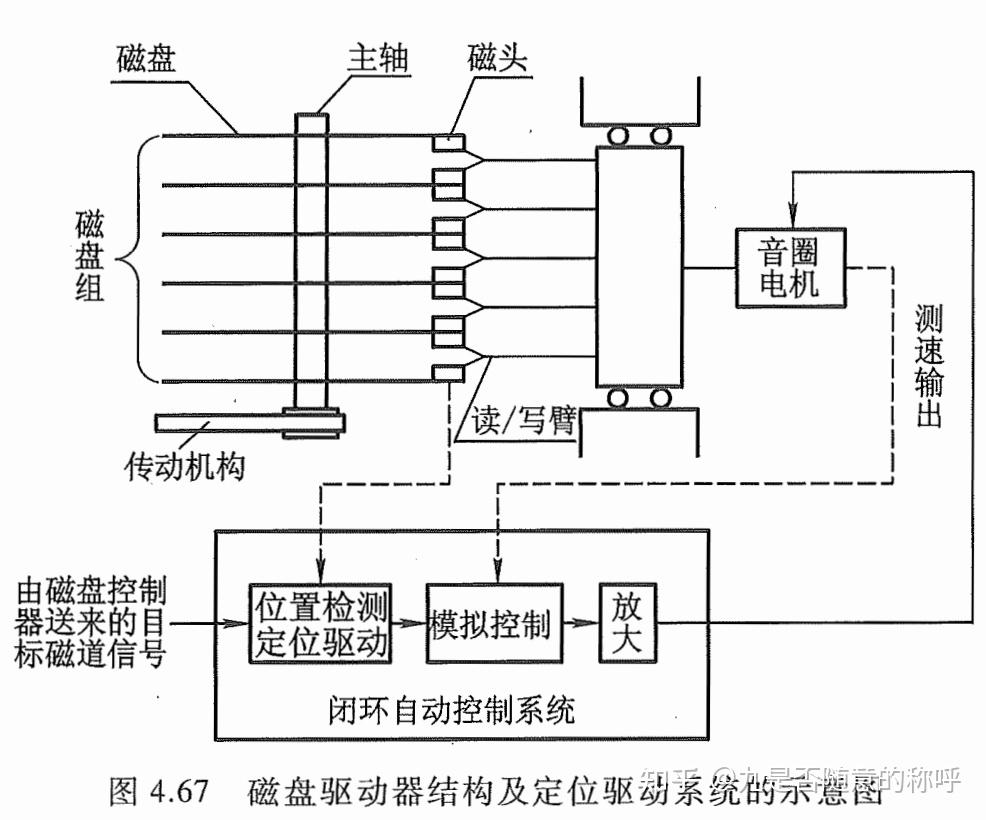 计算机组成原理PDF_计算机组成原理唐朔飞第二版答案