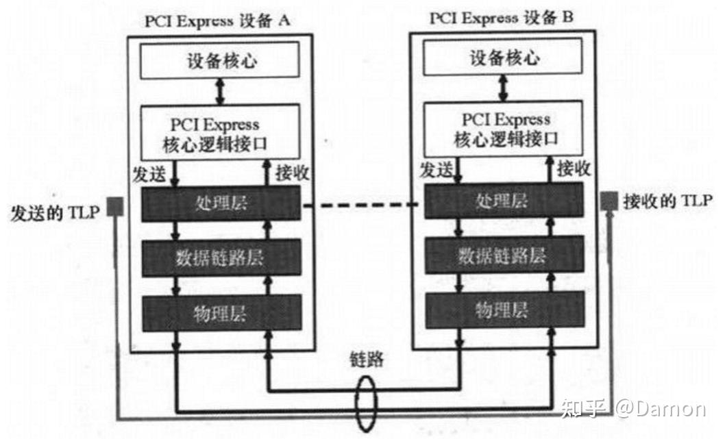 pciex几怎么看_怎么检测pcie是否正常