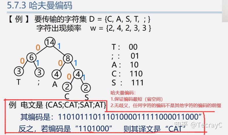 哈夫曼编码过程示意图_哈夫曼编码过程示意图