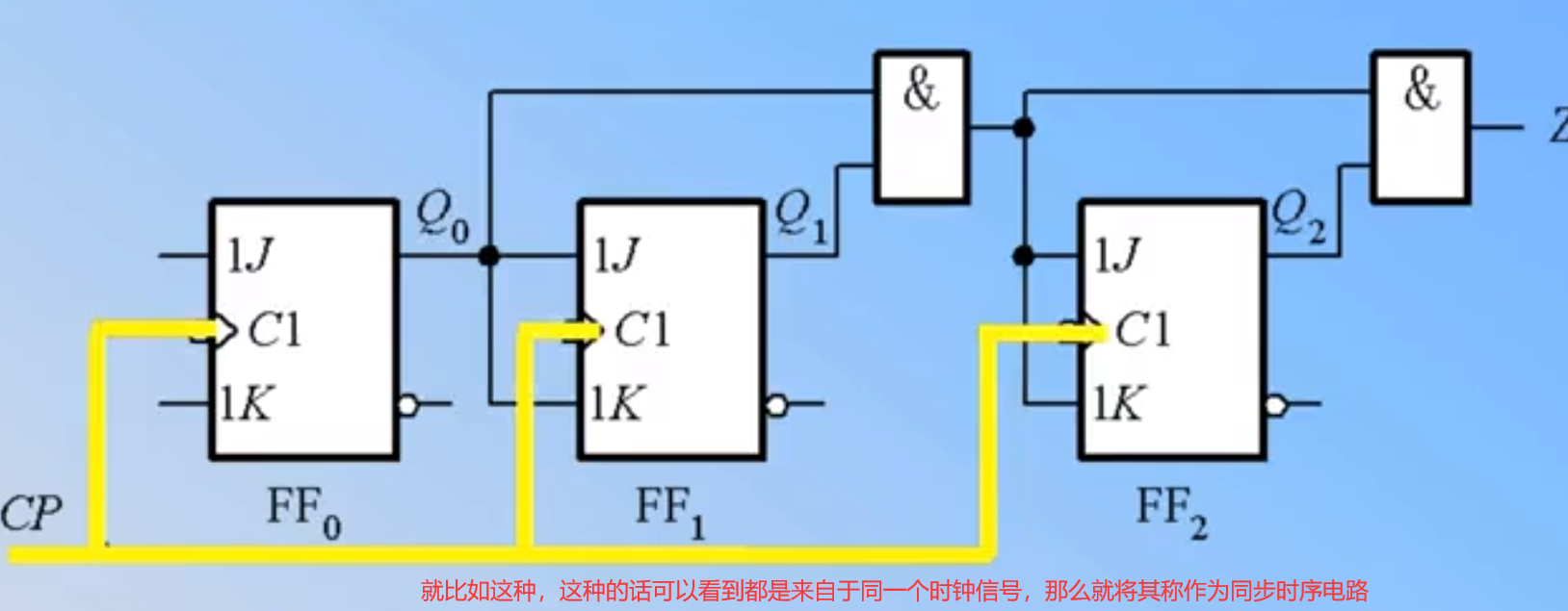 积分运算电路的工作原理_微分电路和积分电路的区别