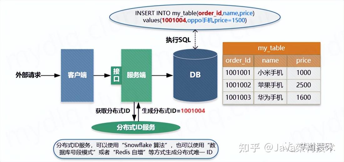 接口幂等是什么意思_springmvc常用注解有哪些