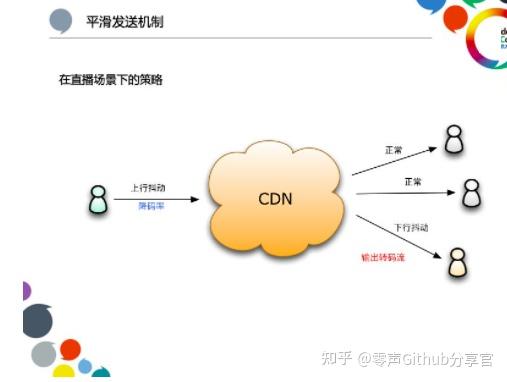 cdn和udp是什么意思_cdn