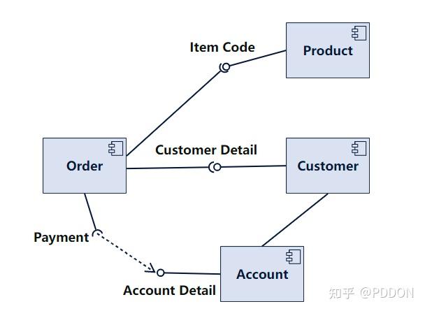 什么是信息图表设计_什么是信息图表设计