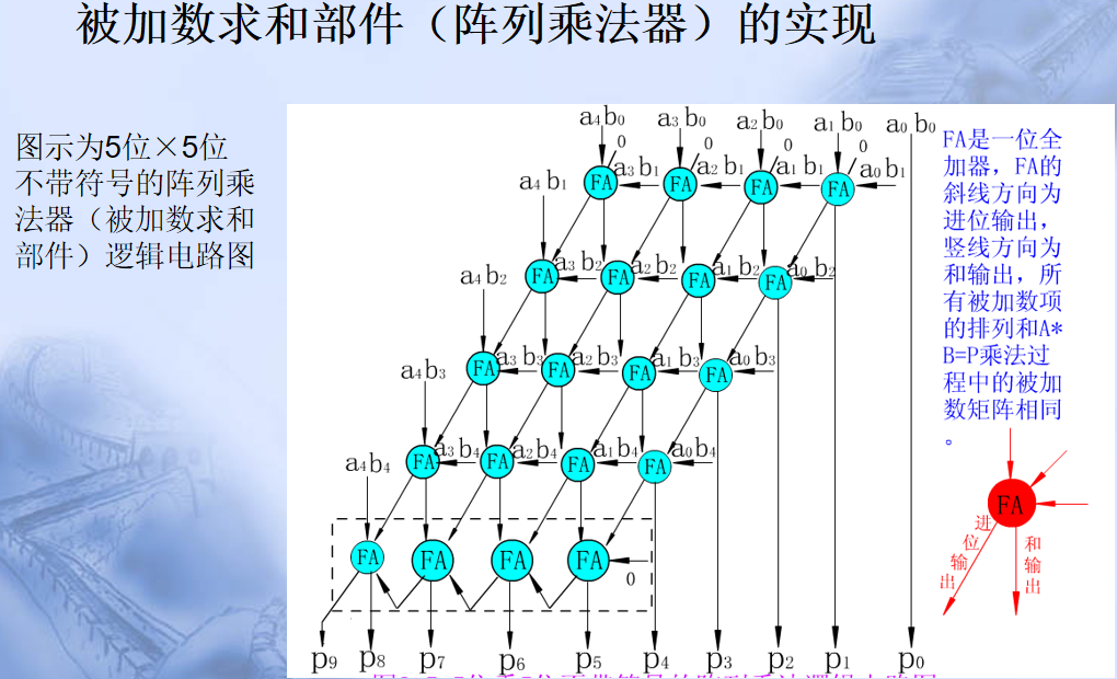 计算机程序框图符号_pc系列机中,有符号数用什么表示