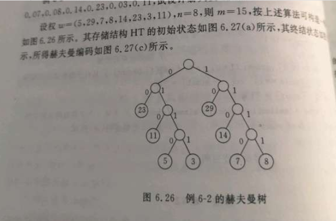 构造的哈夫曼树是唯一的吗_哈夫曼树一定是二叉树吗