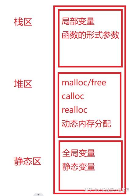 malloc分配的内存在哪个区域_物理内存是运行内存吗