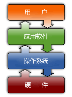 html编写登录页面勾选框_html怎么写登录框