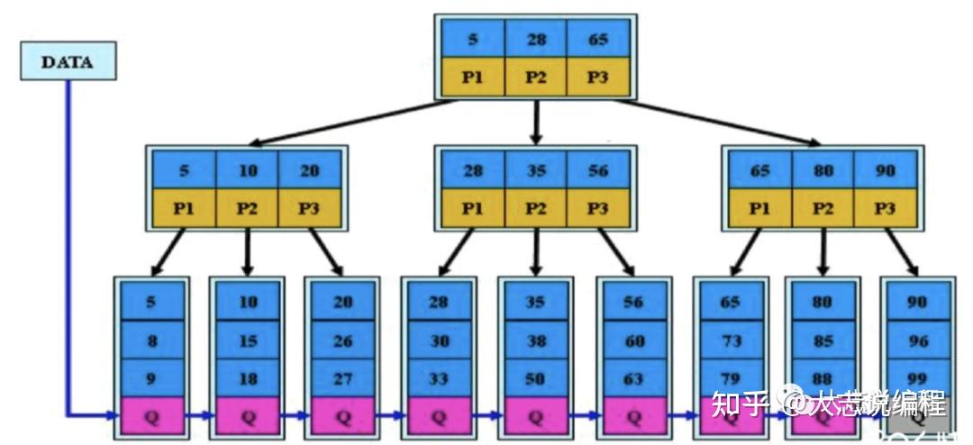 位图索引技术_mysql下载安装