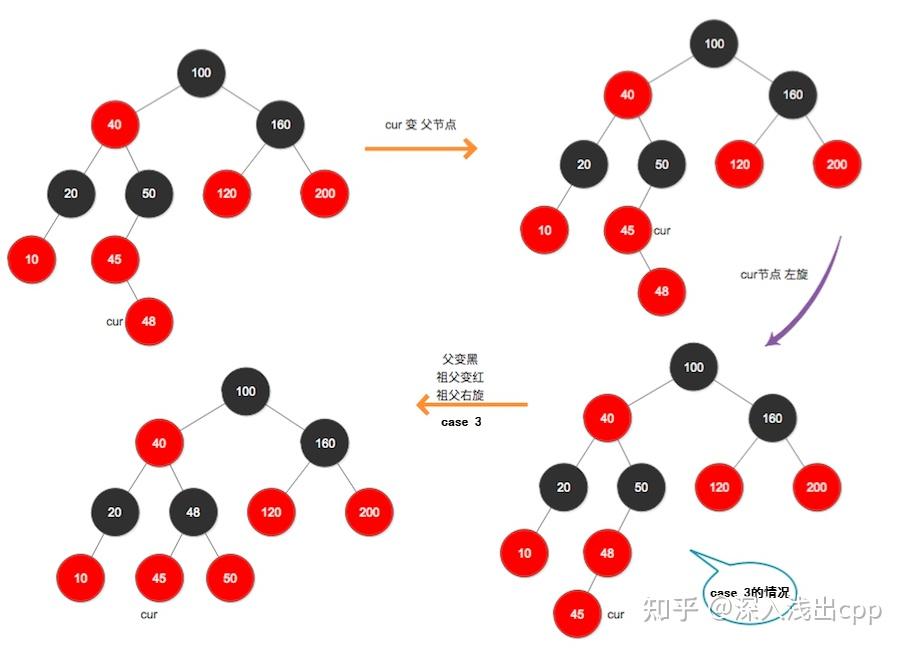 红黑树的实现原理和应用场景_红黑树的性质