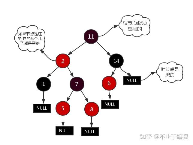 二叉树的搜索效率_二叉搜索树查找效率