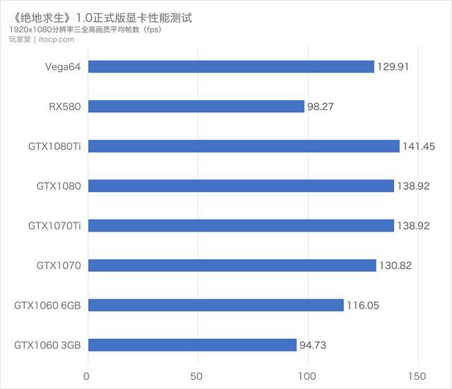 cpu测试版和正式版什么区别_cpu测试版能买吗