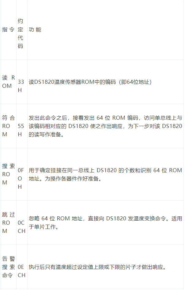 d2088管脚图_DS18B20工作原理及电路图